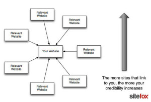 inbound links