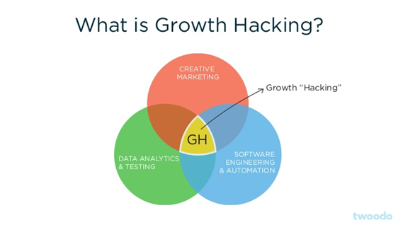 growth_hacking