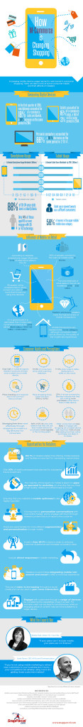 infographic_how_mobile_commerce_is _changing_online_shopping