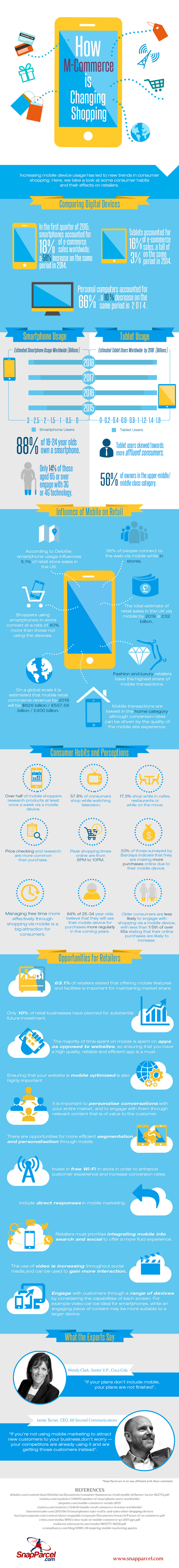 infographic_how_mobile_commerce_is _changing_online_shopping