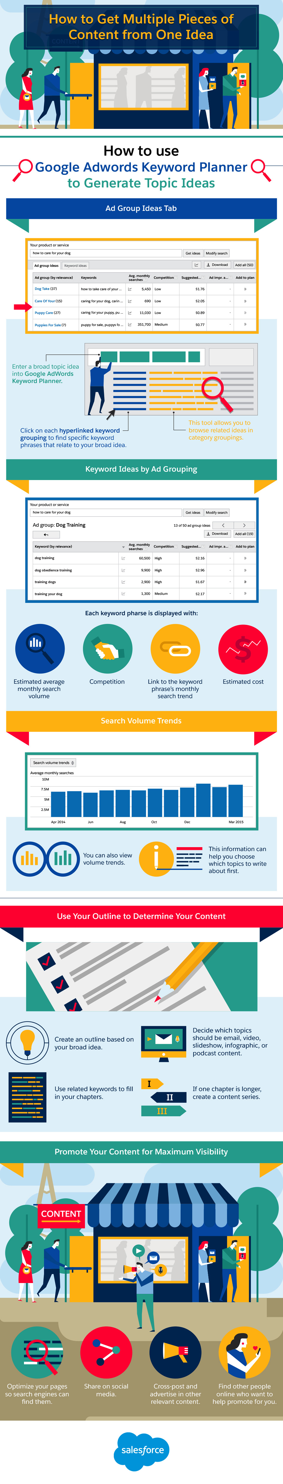 how_to_generate_content_ideas_infographic