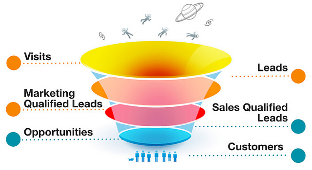 inbound_marketing_sales_funnel