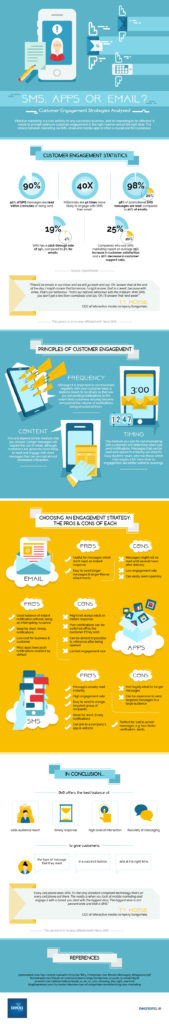 apps_sms_marketing_campaign_strategy