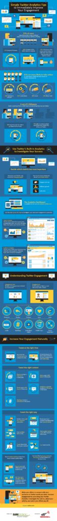 http://effectiveinboundmarketing.com/wp-content/uploads/2017/06/simple-twitter-analytics-tips_infographic.jpg