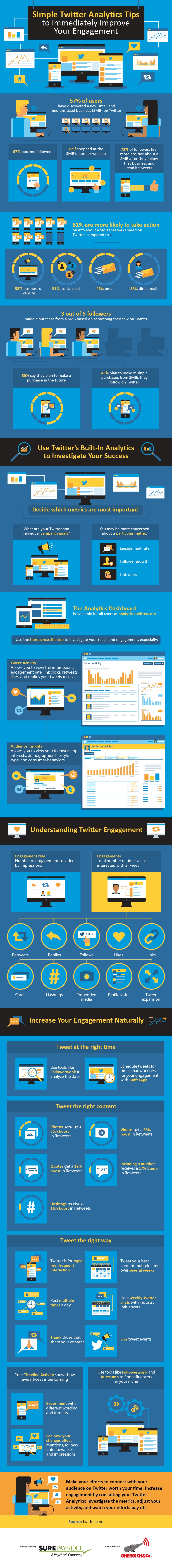 https://effectiveinboundmarketing.com/wp-content/uploads/2017/06/simple-twitter-analytics-tips_infographic.jpg