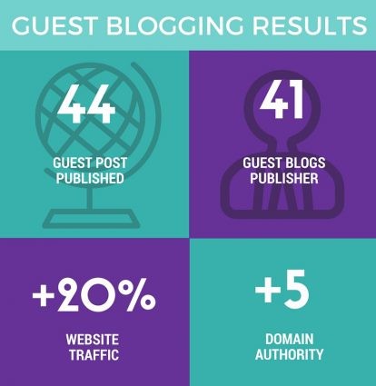 guest_blogging_benefits_results