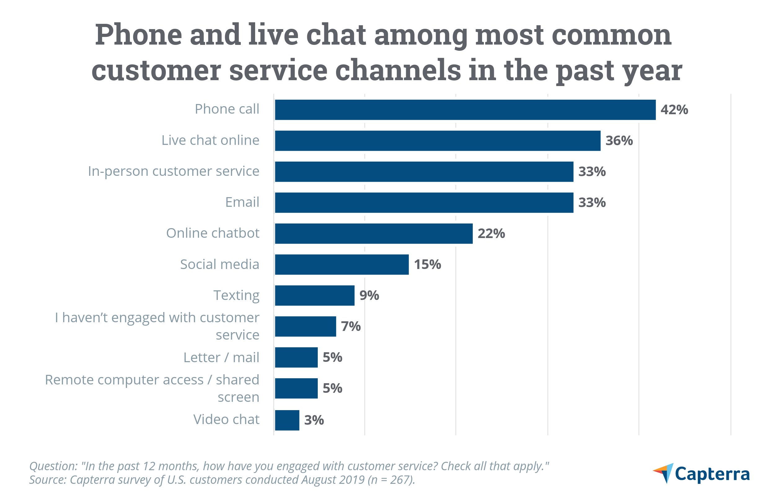 How to Leverage Live Chat Strategy to Boost Customer Experience ...