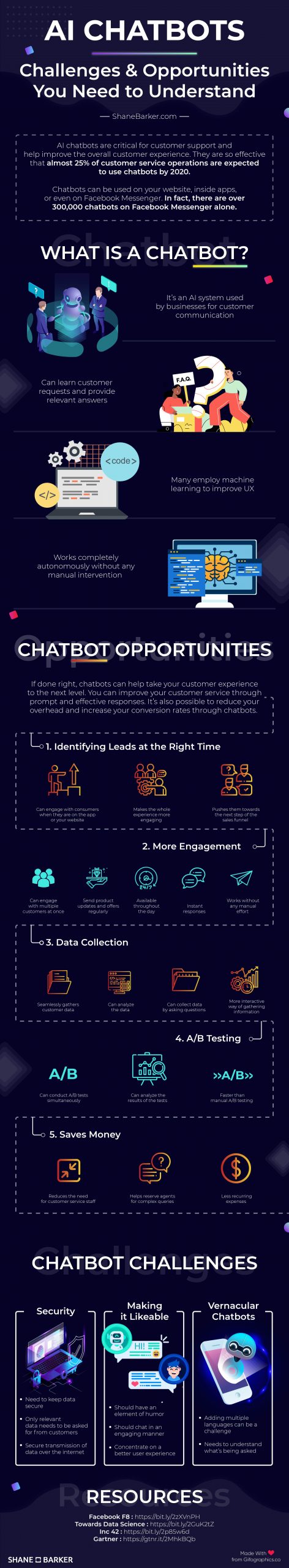 Why Do You Need an AI Chatbot for Your Business