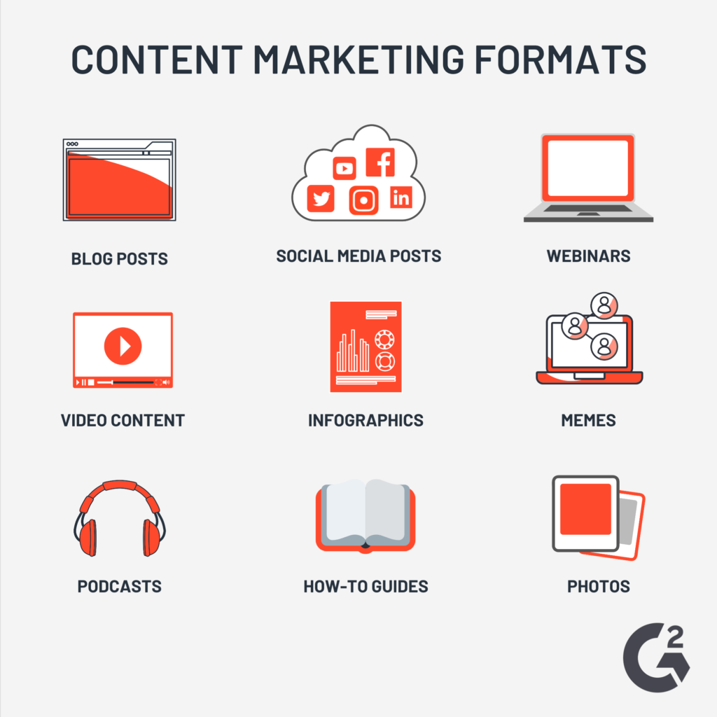 Content Marketing Formats